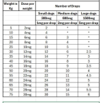 CBD chart